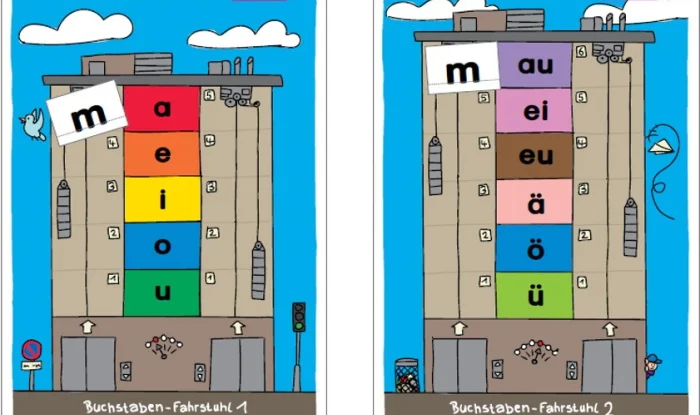 sprachtherapeutische Fortbildungen in Köln, Berlin, Hamburg, Dresden und online